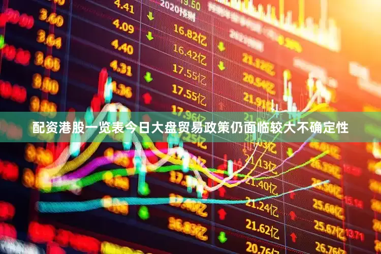 配资港股一览表今日大盘贸易政策仍面临较大不确定性