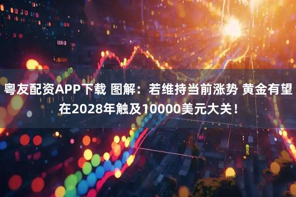 粤友配资APP下载 图解：若维持当前涨势 黄金有望在2028年触及10000美元大关！